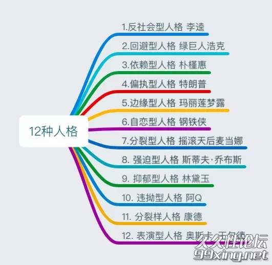 雷明教你读懂一个人 12种人格12种命.jpg