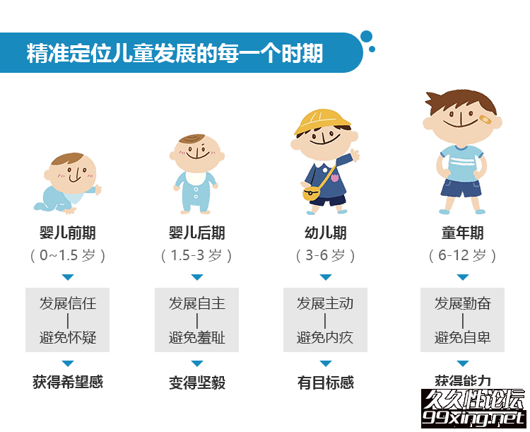 托德老师讲儿童心理学.png