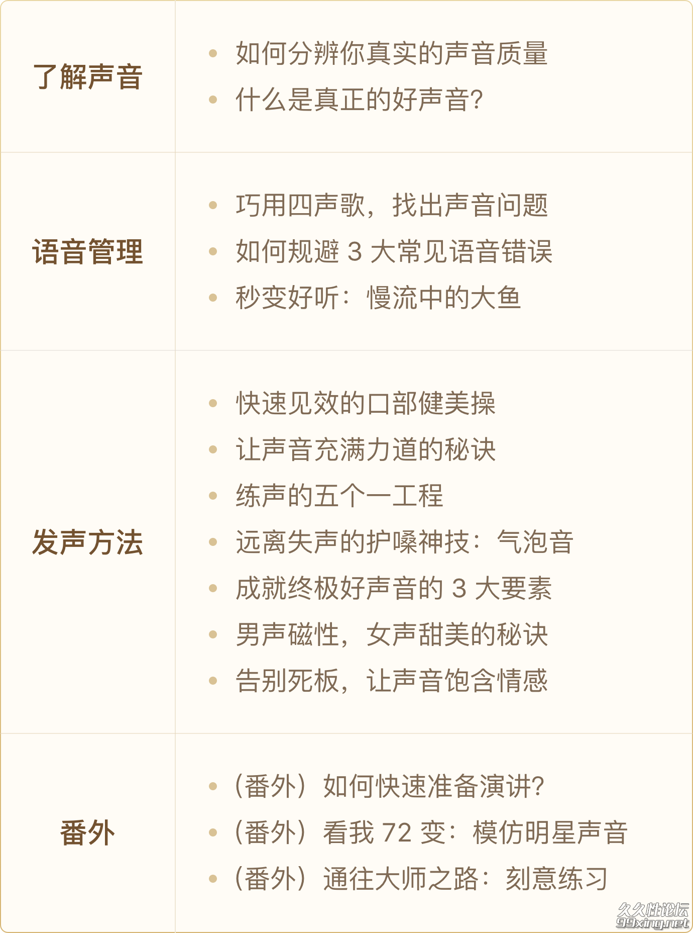 2019 年的魅力声音必修课.png