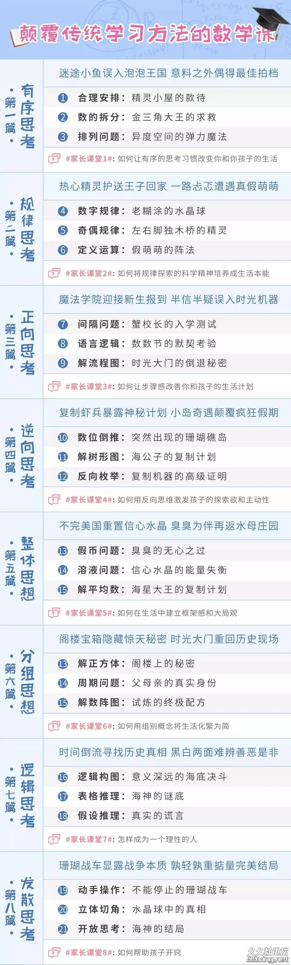 摆脱题海奥数班,24堂颠覆传统的数学课高效提升成绩1.jpeg