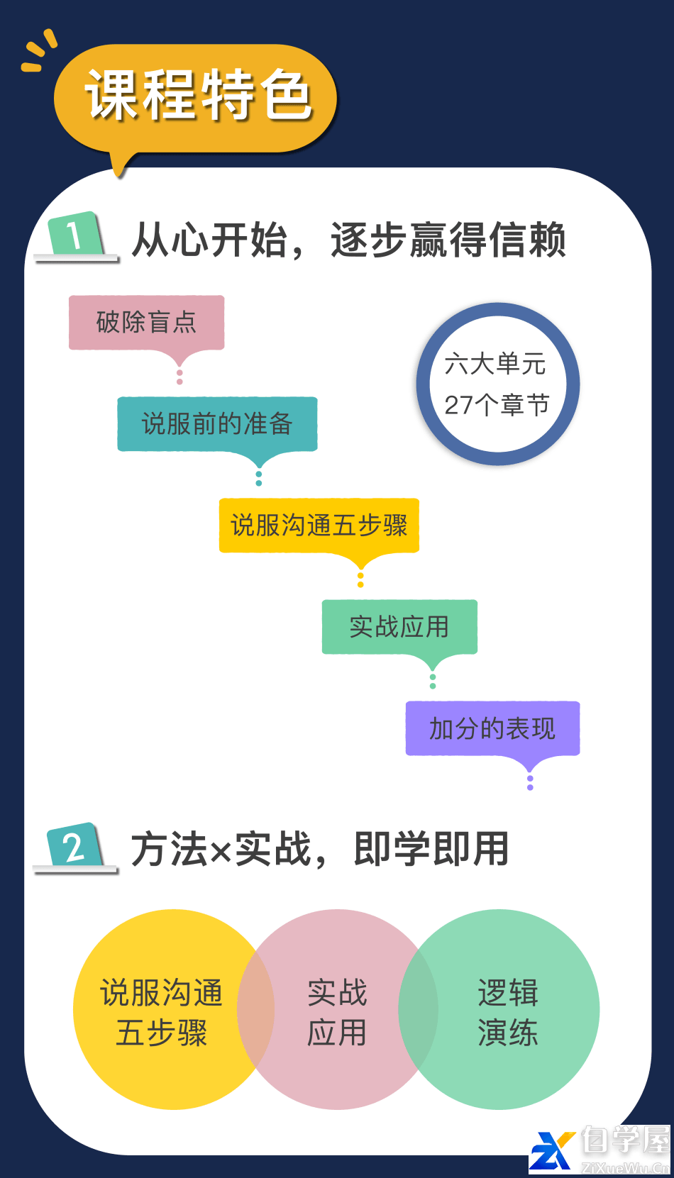 5步精准说服力，从对抗到共赢的语言技术2.png